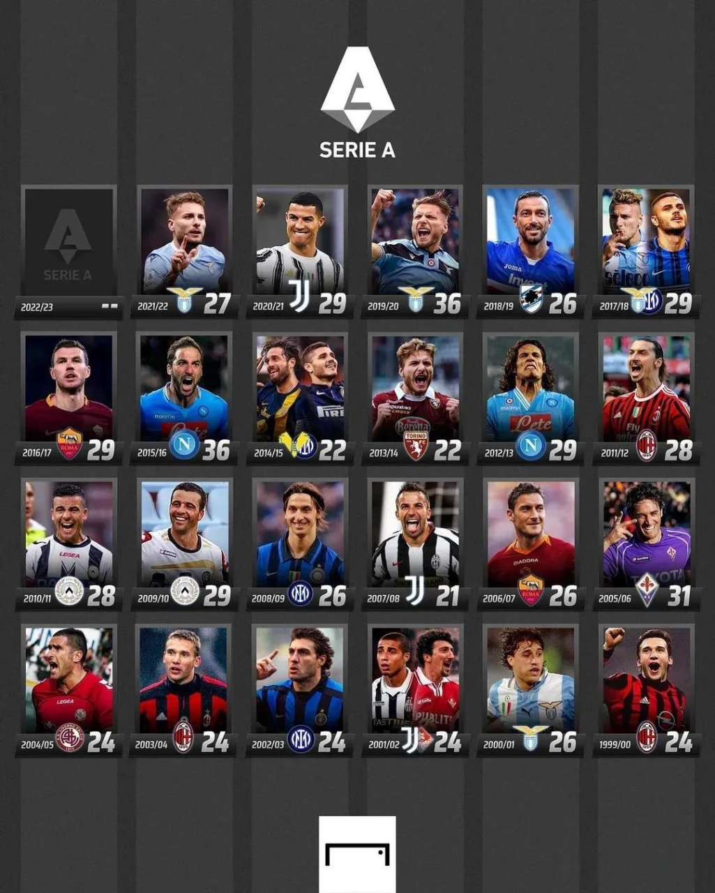 词布局表 词布局表