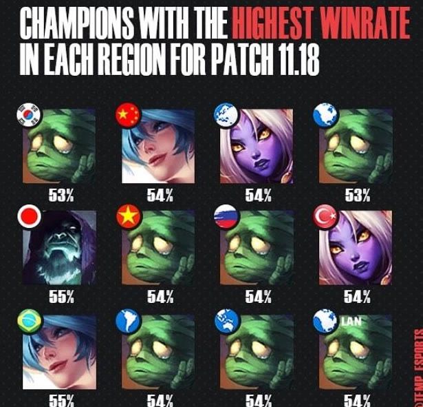 球的流转异 球的流转异